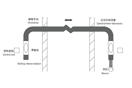 流程簡圖